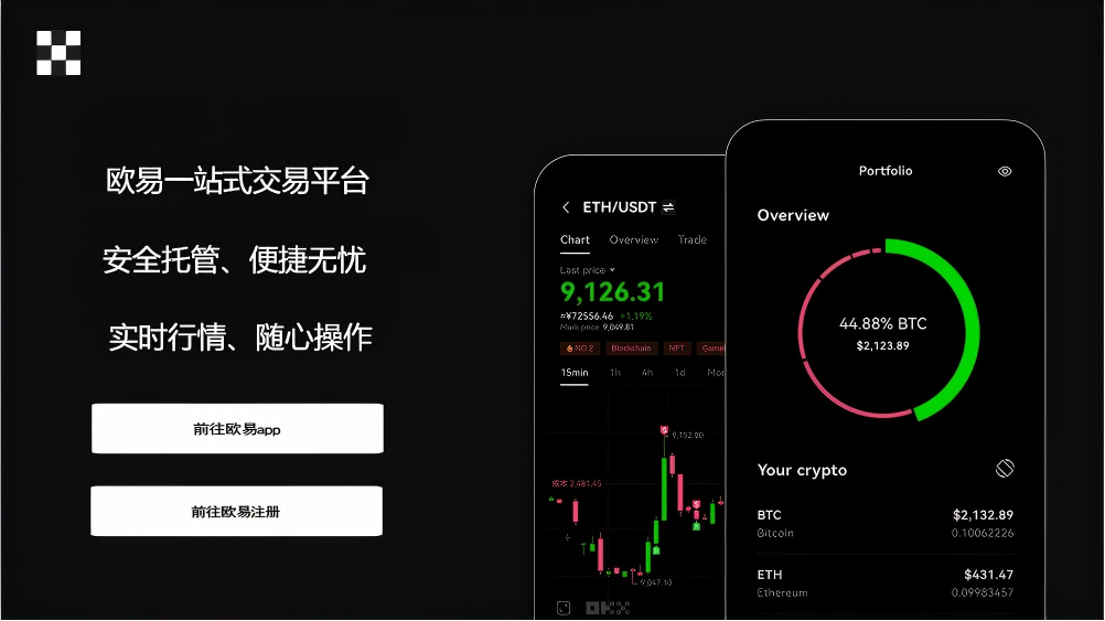 中心化交易所